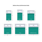 Ensemble matelas et lit ajustable ComforPedic de BeautyRest de 35,5 cm (14 pouces).